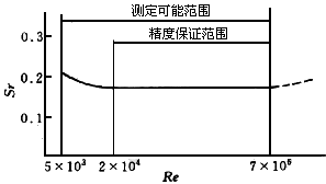 蒸汽流量计