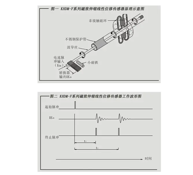 磁致伸缩液位传感器