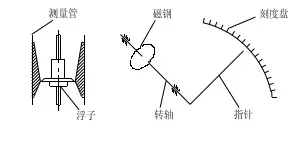 智能型金属管浮子流量计