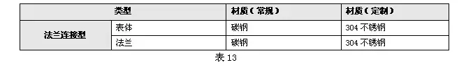 电磁流量计