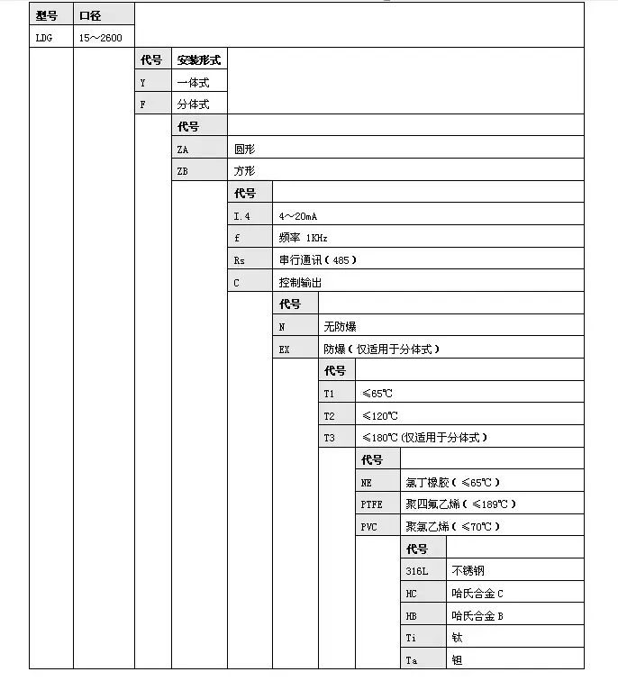 电磁流量计