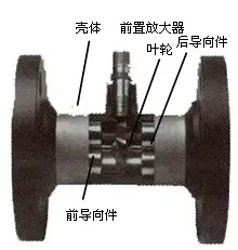 液体涡轮流量计