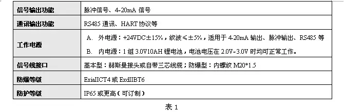 液体涡轮流量计