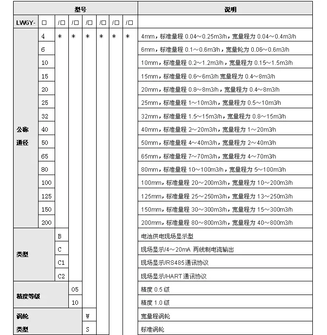 液体涡轮流量计