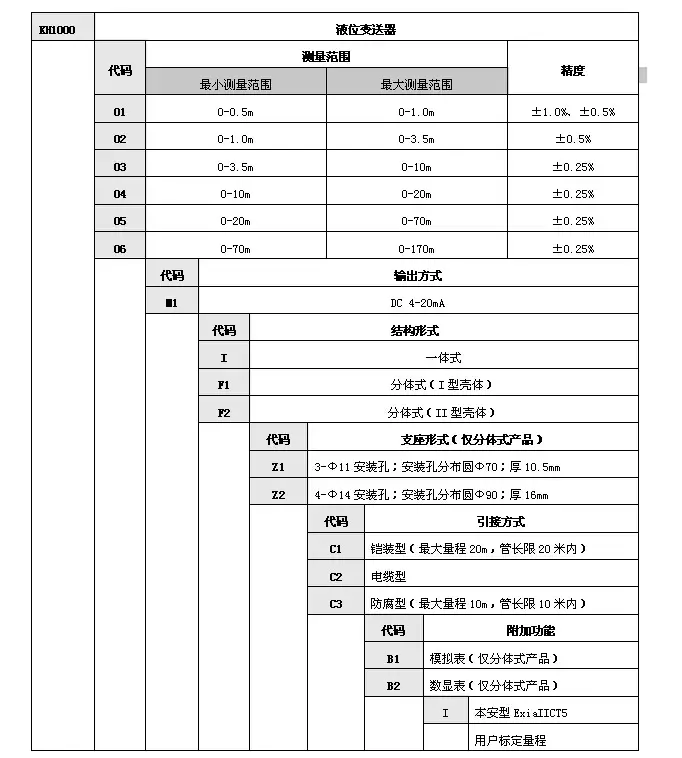 液位变送器