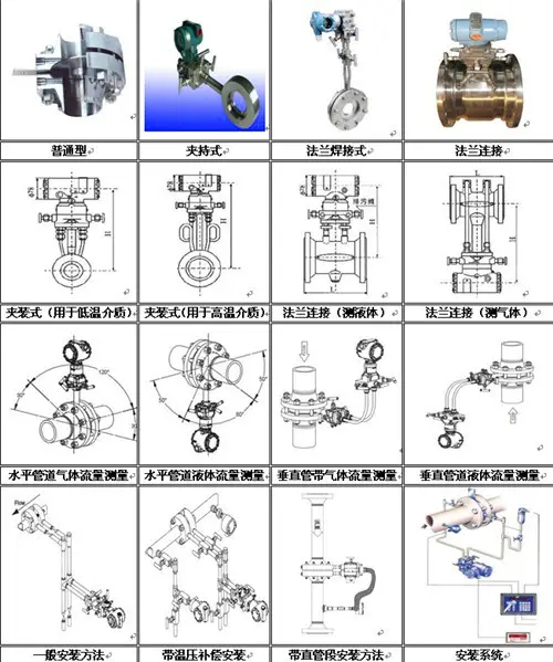 孔板流量计