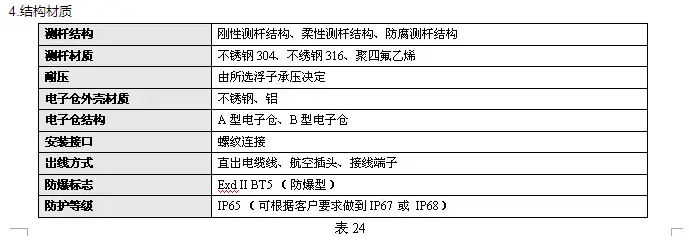  磁致伸缩液位传感器 