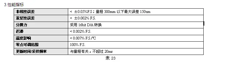  磁致伸缩液位传感器 