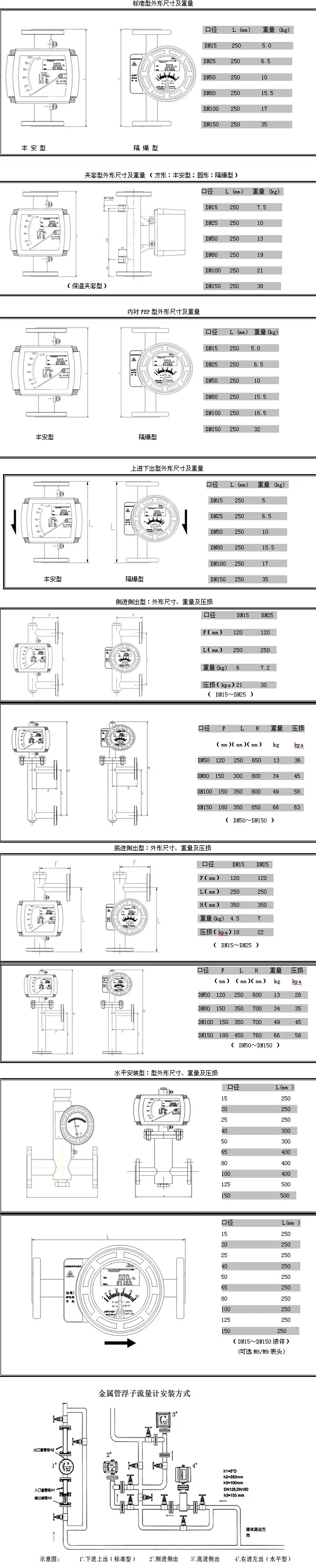 智能型金属管浮子流量计