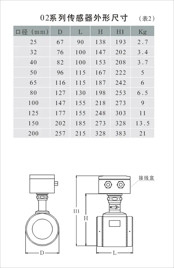 夹装式传感器