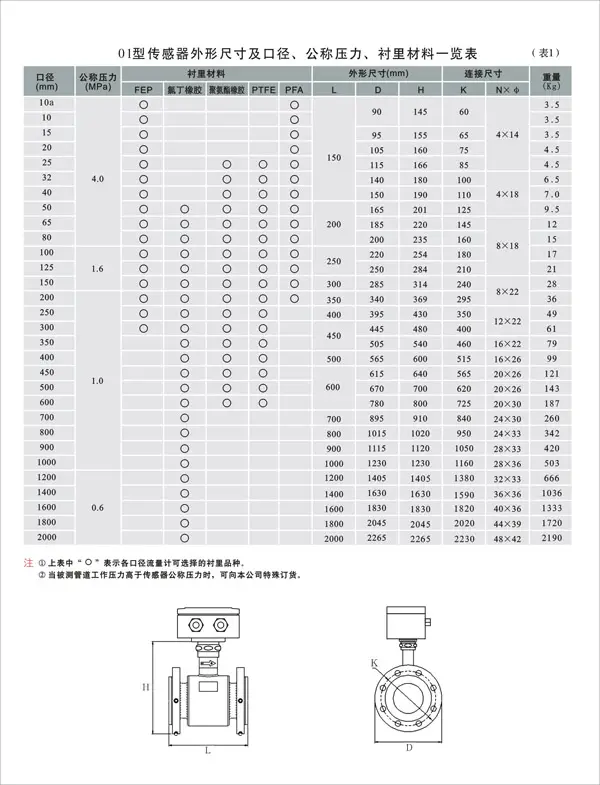 法兰式梯子npv加速每天2小时