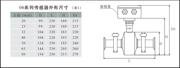 卫生型传感器